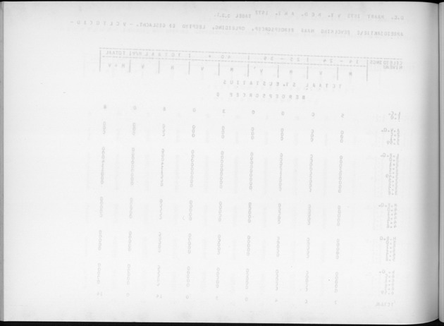 Deel A9 De uitkomsten van de Volkstelling; Uitkomsten Sint Eustatius - Blank Page