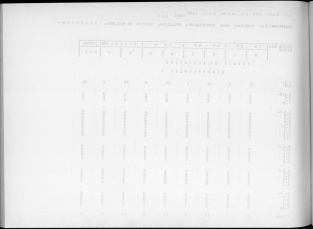 Deel A9 De uitkomsten van de Volkstelling; Uitkomsten Sint Eustatius - Blank Page