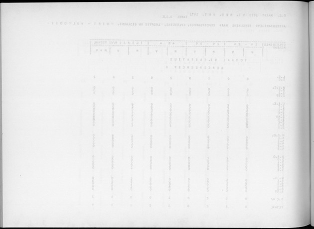 Deel A9 De uitkomsten van de Volkstelling; Uitkomsten Sint Eustatius - Blank Page