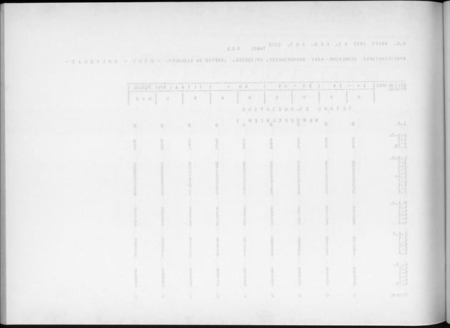 Deel A9 De uitkomsten van de Volkstelling; Uitkomsten Sint Eustatius - Blank Page