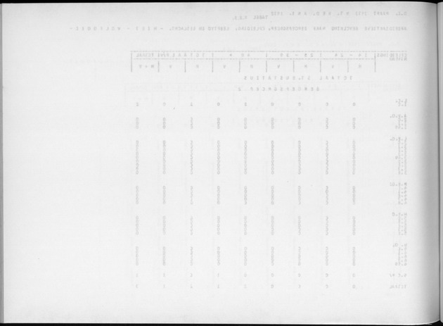 Deel A9 De uitkomsten van de Volkstelling; Uitkomsten Sint Eustatius - Blank Page
