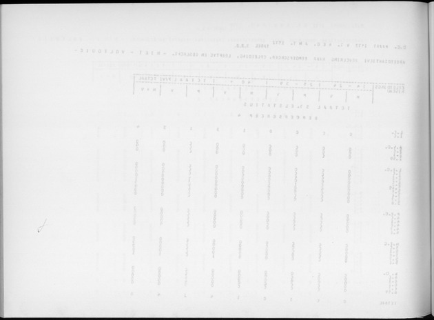Deel A9 De uitkomsten van de Volkstelling; Uitkomsten Sint Eustatius - Blank Page