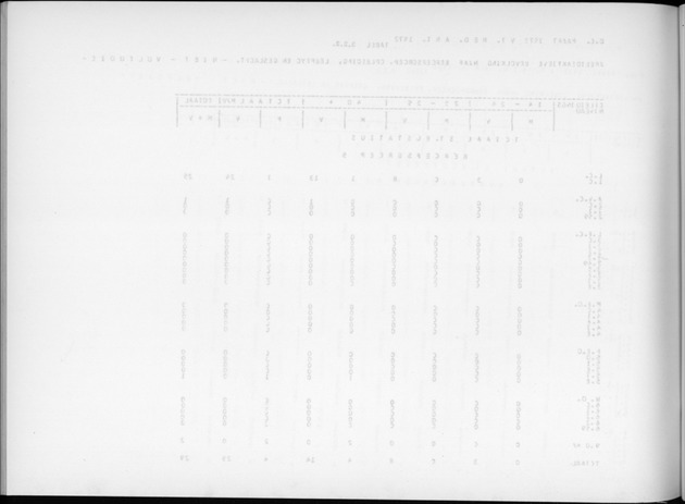 Deel A9 De uitkomsten van de Volkstelling; Uitkomsten Sint Eustatius - Blank Page