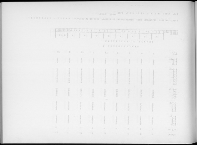 Deel A9 De uitkomsten van de Volkstelling; Uitkomsten Sint Eustatius - Blank Page