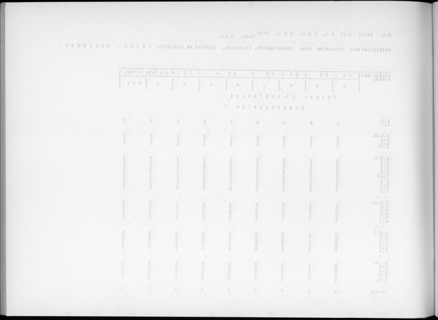 Deel A9 De uitkomsten van de Volkstelling; Uitkomsten Sint Eustatius - Blank Page