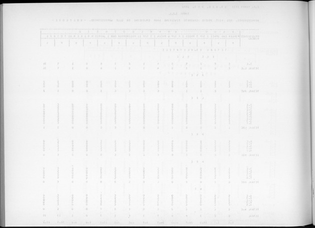 Deel A9 De uitkomsten van de Volkstelling; Uitkomsten Sint Eustatius - Blank Page
