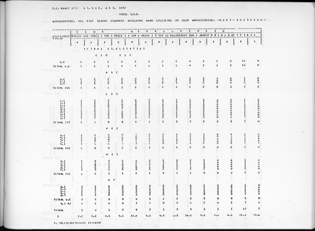 Deel A9 De uitkomsten van de Volkstelling; Uitkomsten Sint Eustatius - Page 213