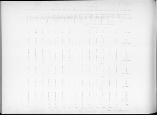 Deel A9 De uitkomsten van de Volkstelling; Uitkomsten Sint Eustatius - Blank Page