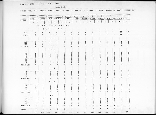Deel A9 De uitkomsten van de Volkstelling; Uitkomsten Sint Eustatius - Page 215