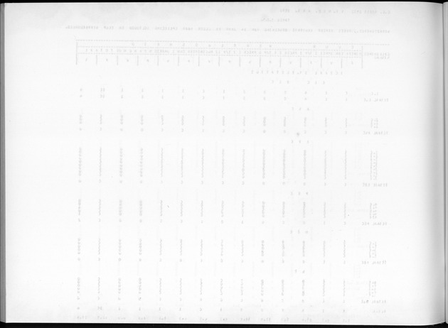 Deel A9 De uitkomsten van de Volkstelling; Uitkomsten Sint Eustatius - Blank Page