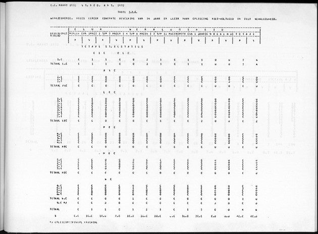 Deel A9 De uitkomsten van de Volkstelling; Uitkomsten Sint Eustatius - Page 217