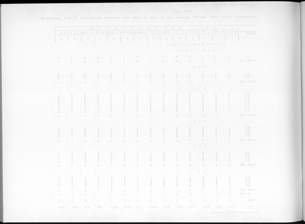 Deel A9 De uitkomsten van de Volkstelling; Uitkomsten Sint Eustatius - Blank Page