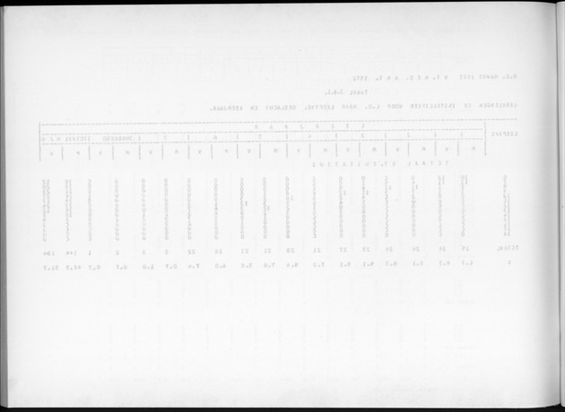 Deel A9 De uitkomsten van de Volkstelling; Uitkomsten Sint Eustatius - Blank Page