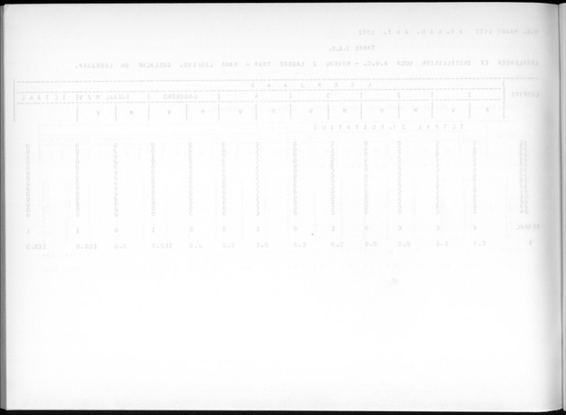 Deel A9 De uitkomsten van de Volkstelling; Uitkomsten Sint Eustatius - Blank Page