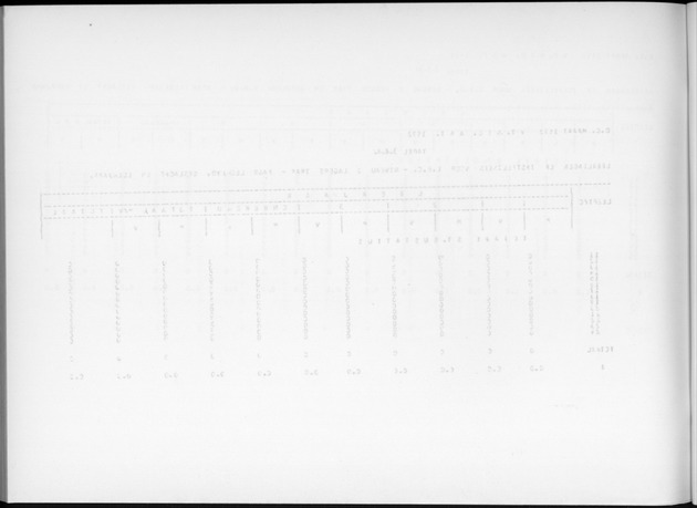 Deel A9 De uitkomsten van de Volkstelling; Uitkomsten Sint Eustatius - Blank Page