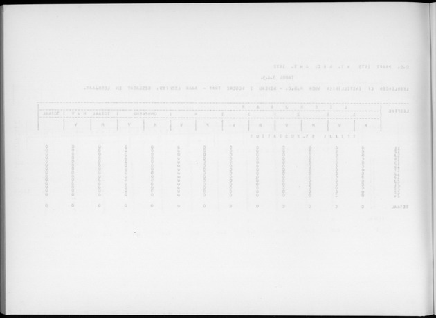 Deel A9 De uitkomsten van de Volkstelling; Uitkomsten Sint Eustatius - Blank Page