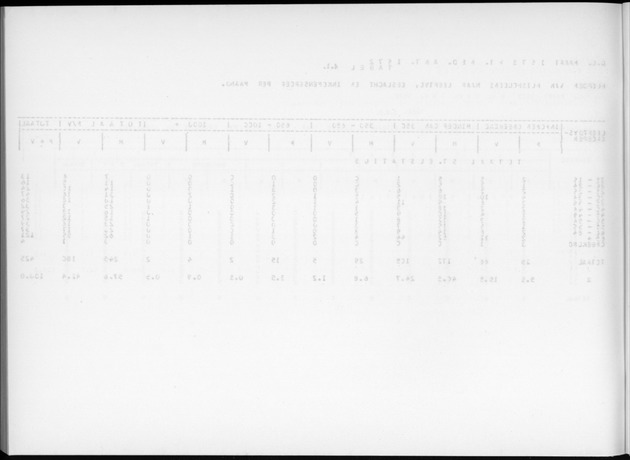 Deel A9 De uitkomsten van de Volkstelling; Uitkomsten Sint Eustatius - Blank Page