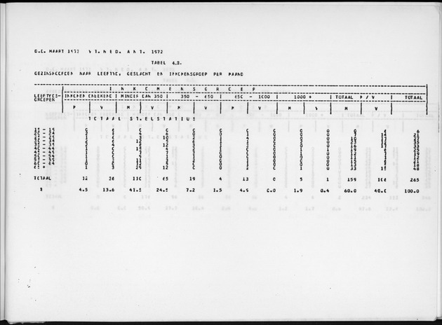 Deel A9 De uitkomsten van de Volkstelling; Uitkomsten Sint Eustatius - Page 231