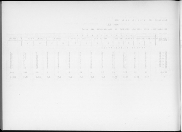 Deel A9 De uitkomsten van de Volkstelling; Uitkomsten Sint Eustatius - Blank Page