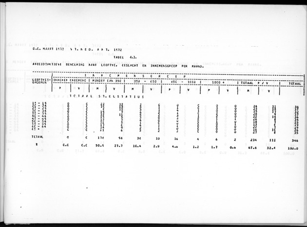 Deel A9 De uitkomsten van de Volkstelling; Uitkomsten Sint Eustatius - Page 233