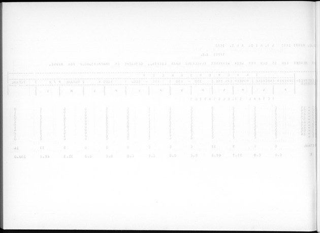 Deel A9 De uitkomsten van de Volkstelling; Uitkomsten Sint Eustatius - Blank Page