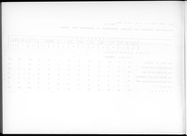 Deel A9 De uitkomsten van de Volkstelling; Uitkomsten Sint Eustatius - Blank Page