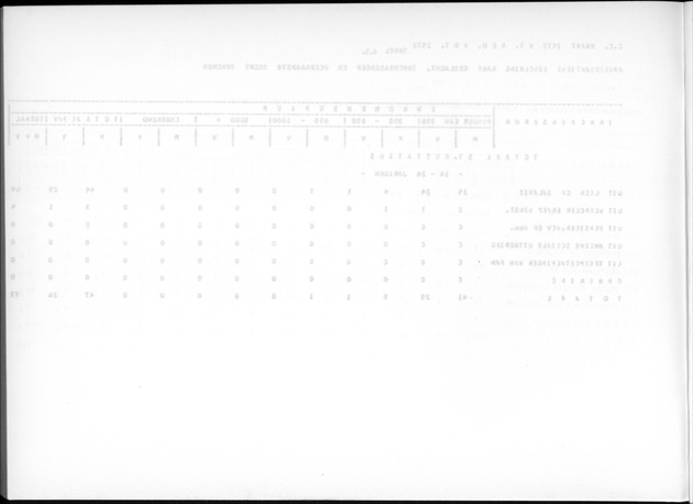 Deel A9 De uitkomsten van de Volkstelling; Uitkomsten Sint Eustatius - Blank Page