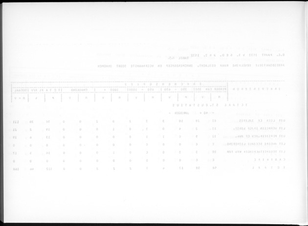 Deel A9 De uitkomsten van de Volkstelling; Uitkomsten Sint Eustatius - Blank Page