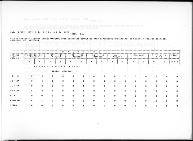 Deel A9 De uitkomsten van de Volkstelling; Uitkomsten Sint Eustatius - Page 245