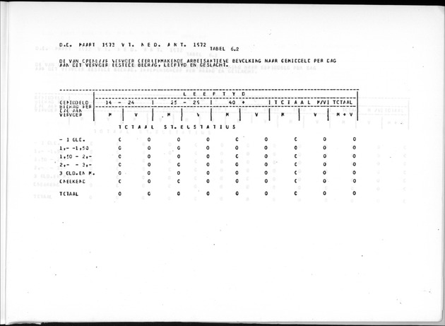 Deel A9 De uitkomsten van de Volkstelling; Uitkomsten Sint Eustatius - Page 247