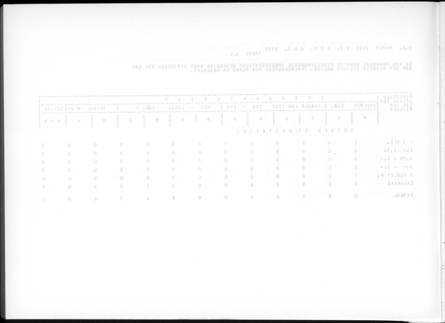 Deel A9 De uitkomsten van de Volkstelling; Uitkomsten Sint Eustatius - Blank Page