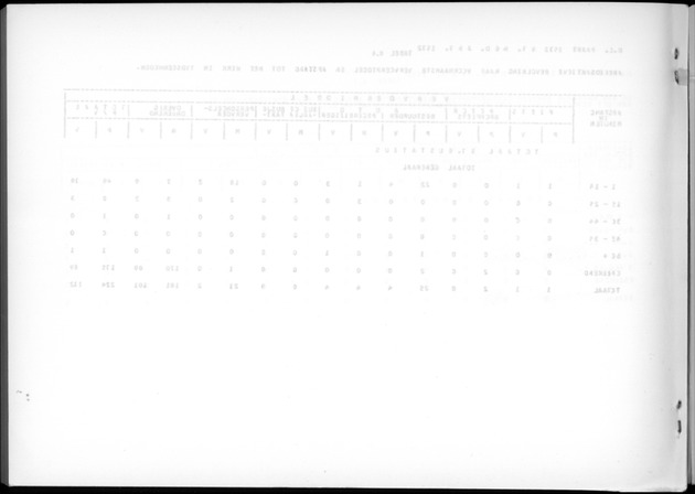 Deel A9 De uitkomsten van de Volkstelling; Uitkomsten Sint Eustatius - Blank Page