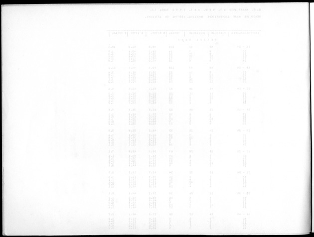 Deel A10 De uitkomsten van de Volkstelling; Uitkomsten Saba - Blank Page