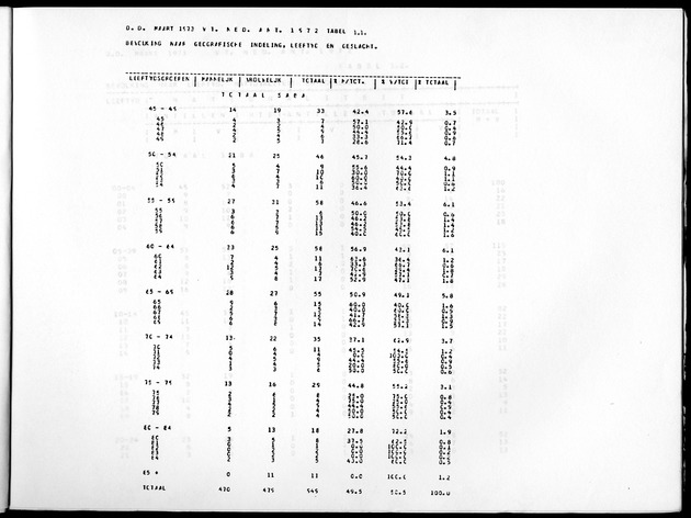 Deel A10 De uitkomsten van de Volkstelling; Uitkomsten Saba - Page 5