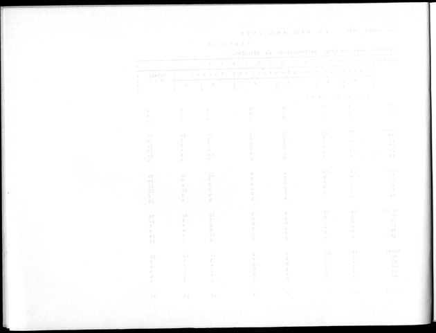 Deel A10 De uitkomsten van de Volkstelling; Uitkomsten Saba - Blank Page