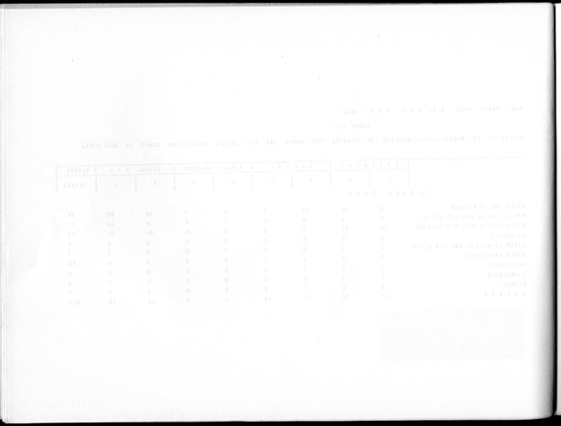 Deel A10 De uitkomsten van de Volkstelling; Uitkomsten Saba - Blank Page