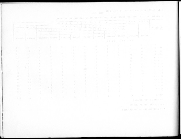 Deel A10 De uitkomsten van de Volkstelling; Uitkomsten Saba - Blank Page