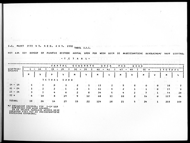 Deel A10 De uitkomsten van de Volkstelling; Uitkomsten Saba - Page 27