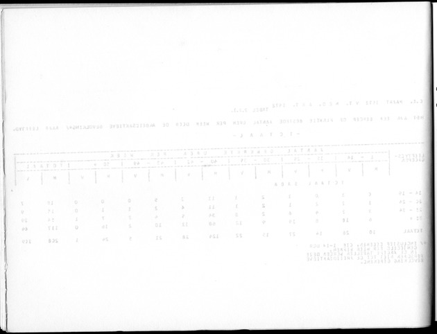 Deel A10 De uitkomsten van de Volkstelling; Uitkomsten Saba - Blank Page