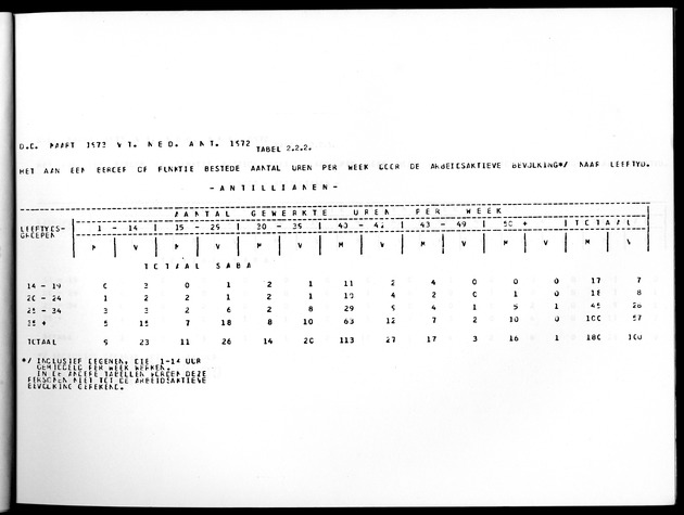 Deel A10 De uitkomsten van de Volkstelling; Uitkomsten Saba - Page 29