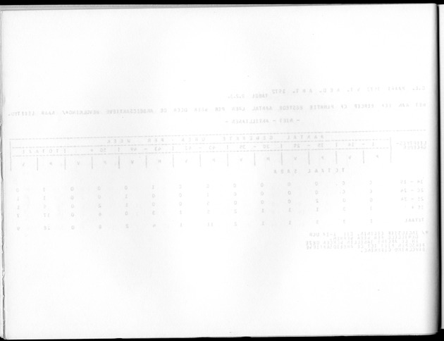 Deel A10 De uitkomsten van de Volkstelling; Uitkomsten Saba - Blank Page