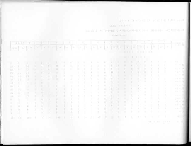 Deel A10 De uitkomsten van de Volkstelling; Uitkomsten Saba - Blank Page