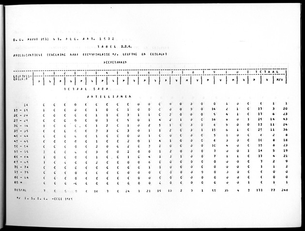 Deel A10 De uitkomsten van de Volkstelling; Uitkomsten Saba - Page 35