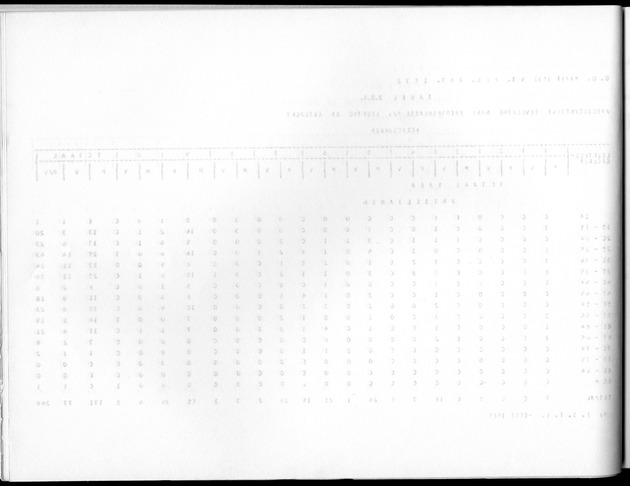 Deel A10 De uitkomsten van de Volkstelling; Uitkomsten Saba - Blank Page