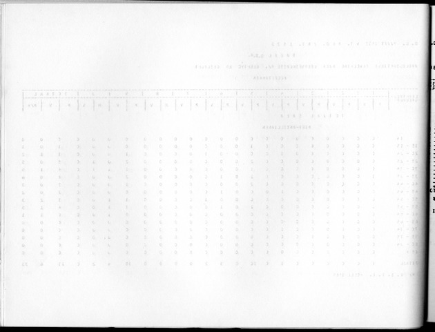 Deel A10 De uitkomsten van de Volkstelling; Uitkomsten Saba - Blank Page