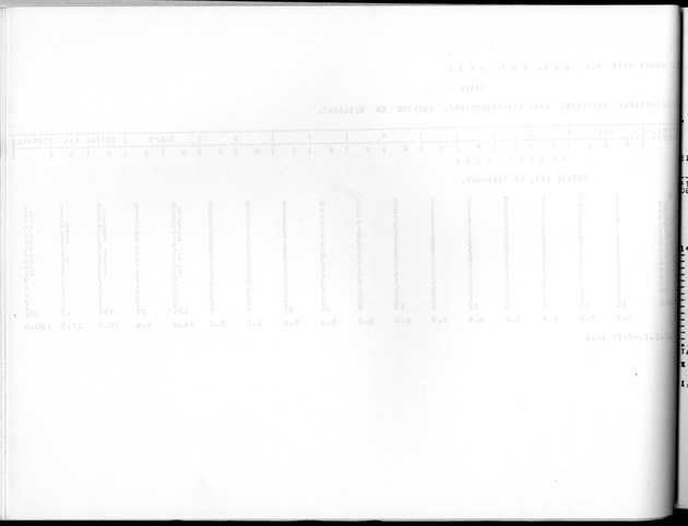 Deel A10 De uitkomsten van de Volkstelling; Uitkomsten Saba - Blank Page
