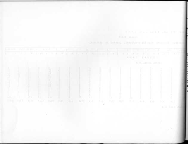 Deel A10 De uitkomsten van de Volkstelling; Uitkomsten Saba - Blank Page