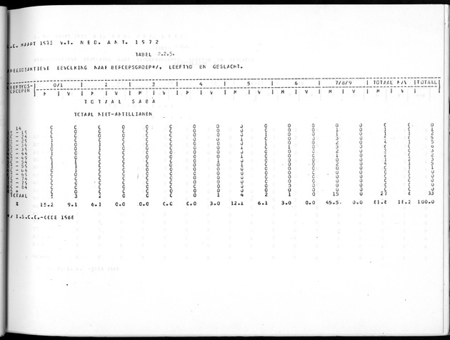 Deel A10 De uitkomsten van de Volkstelling; Uitkomsten Saba - Page 43