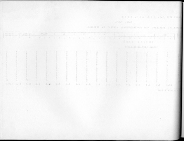 Deel A10 De uitkomsten van de Volkstelling; Uitkomsten Saba - Blank Page