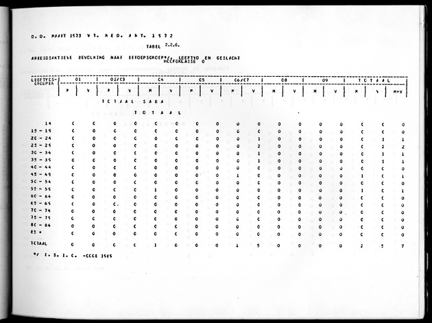 Deel A10 De uitkomsten van de Volkstelling; Uitkomsten Saba - Page 45